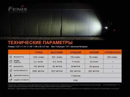 13 Fenix Велофара Fenix BC21R V3.0 фото 4